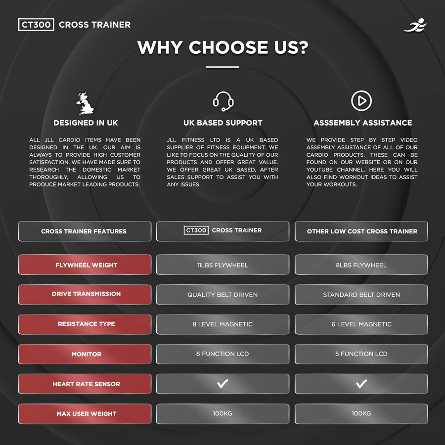 CT300 Cross Trainer Magnetic Resistance Cross Trainer/ Elliptical - Image 8