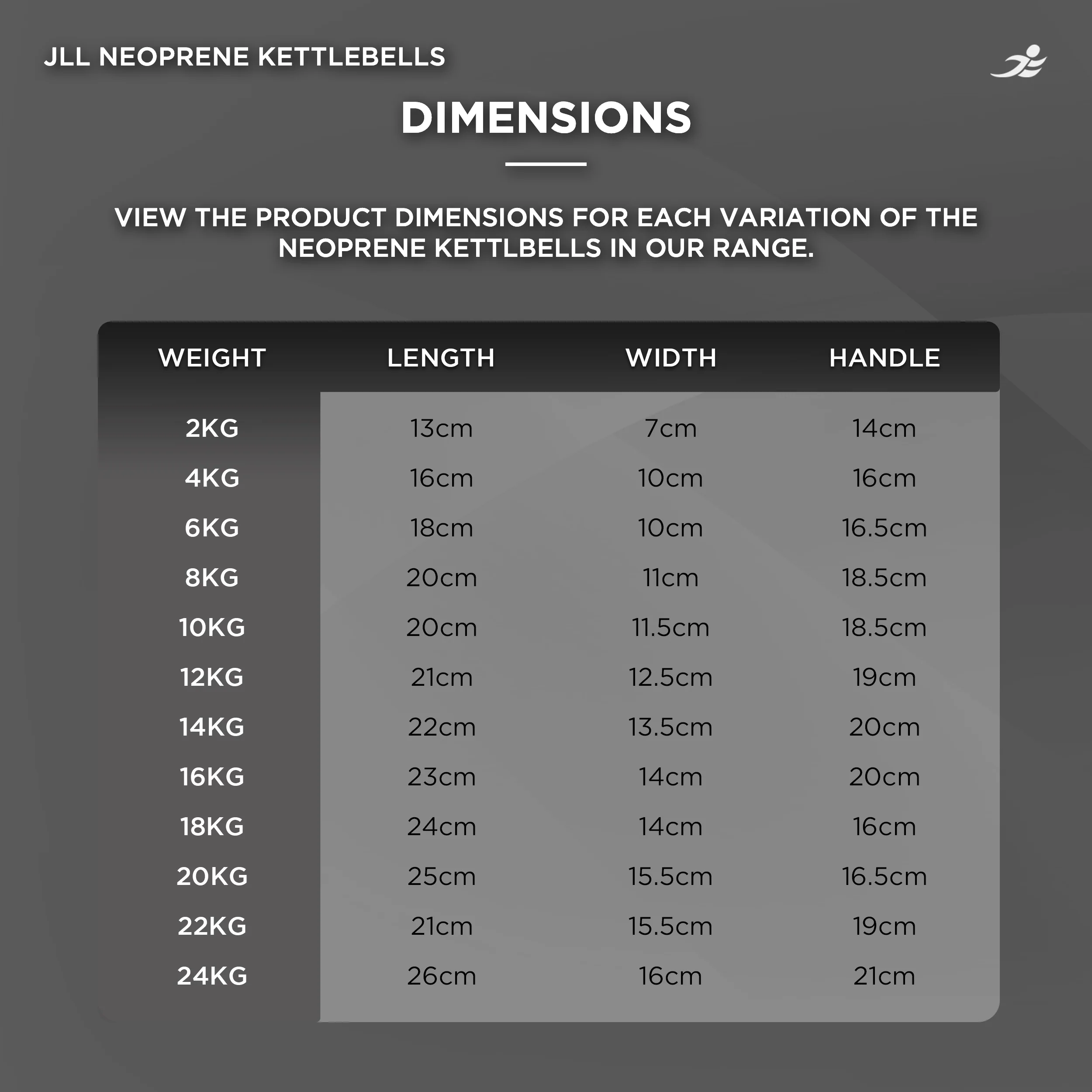 Neoprene Covered Cast Iron Kettlebells 4kg, 8kg + 12kg - Image 7