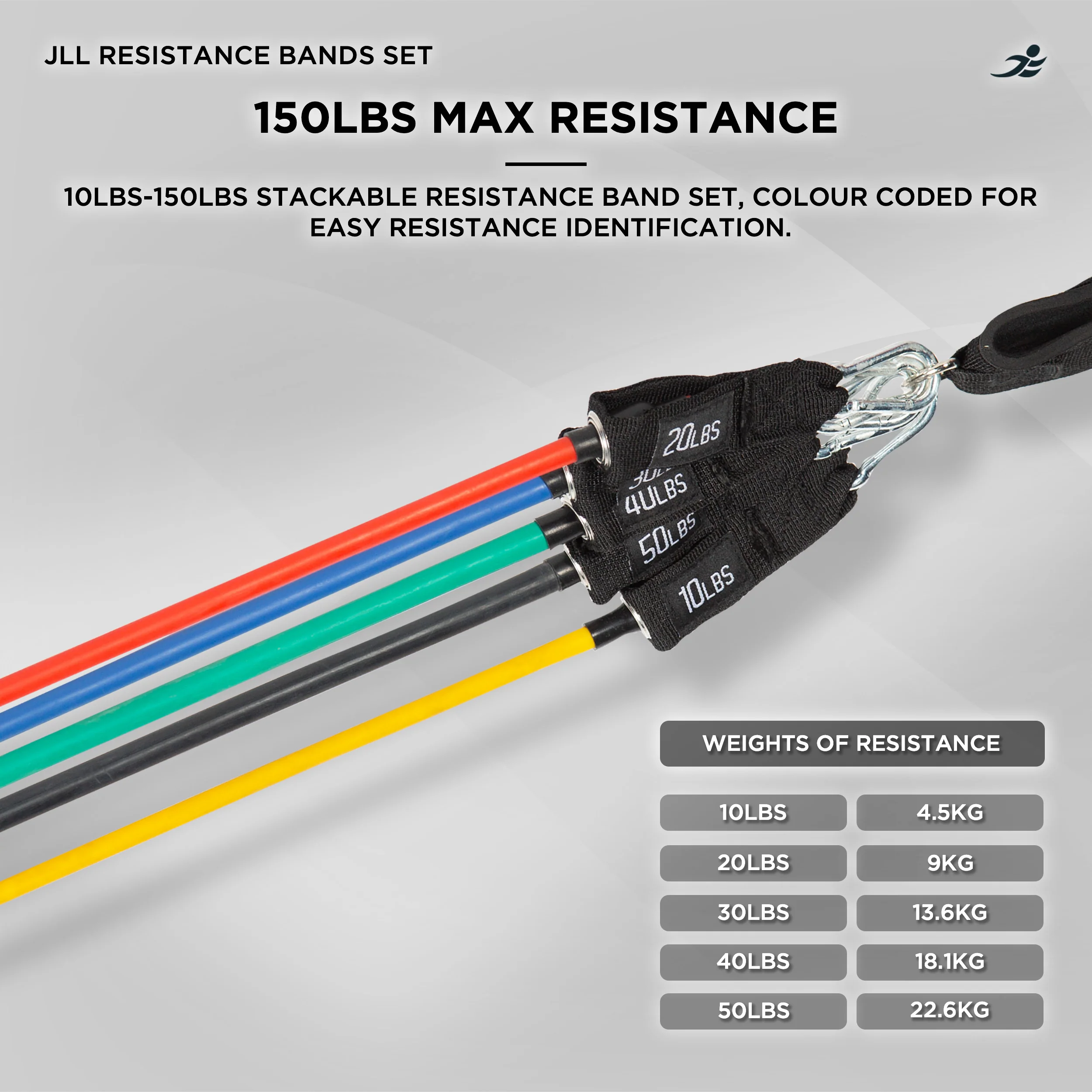 Resistance Band Set - Image 5