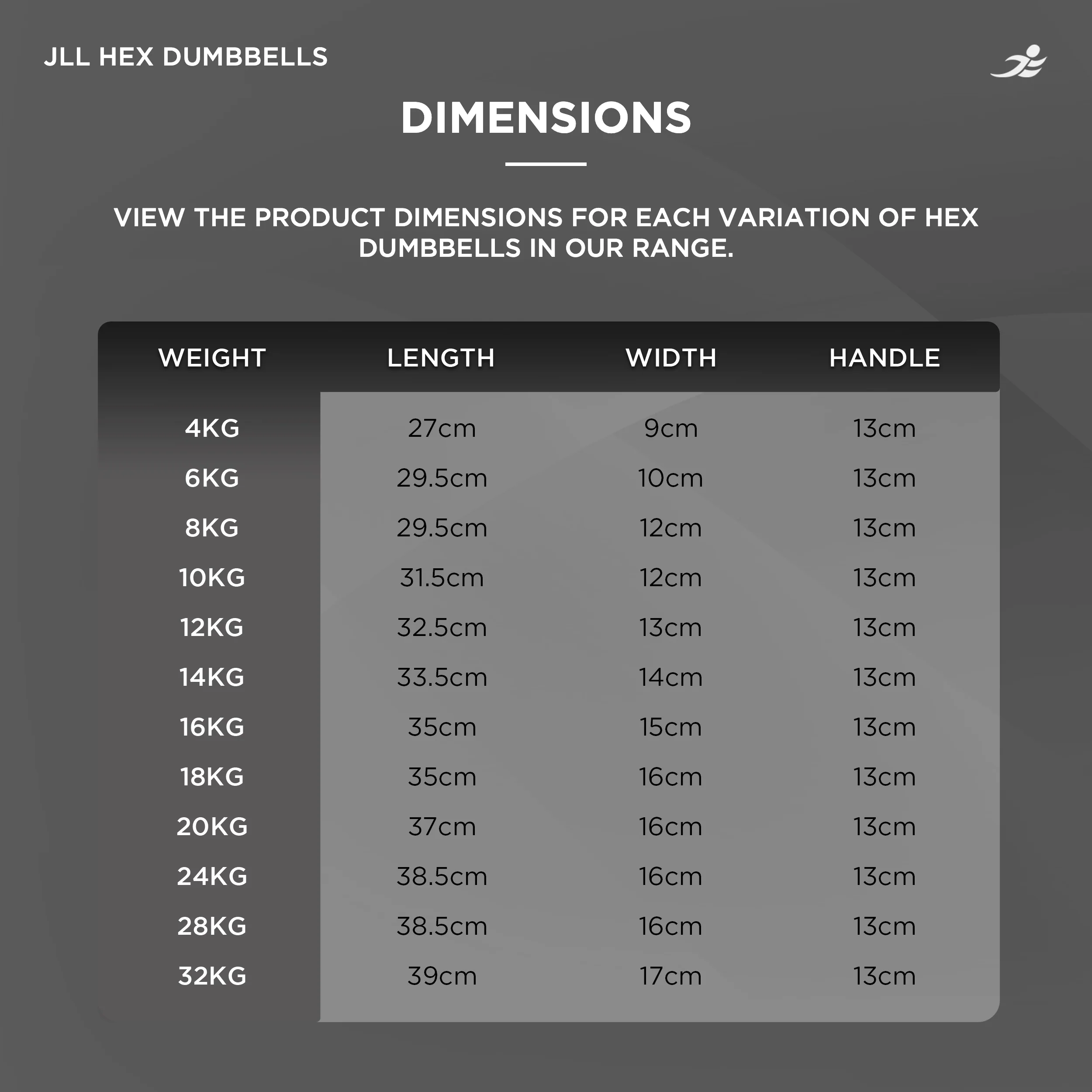 Rubber Hex Dumbbells 4kg - 28kg available. Sold in Pairs - Image 9